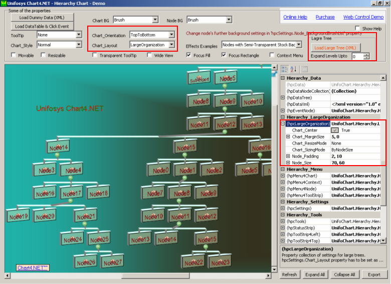 Net Organization Chart Control